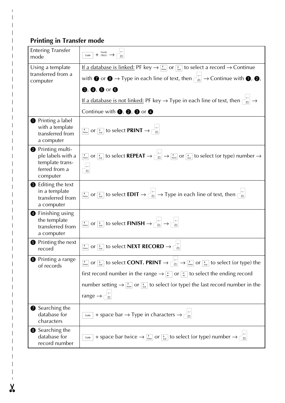 Printing in transfer mode | Brother PT-9600 User Manual | Page 7 / 235