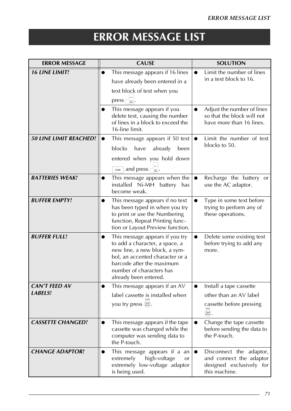 Error message list | Brother PT-9600 User Manual | Page 85 / 235
