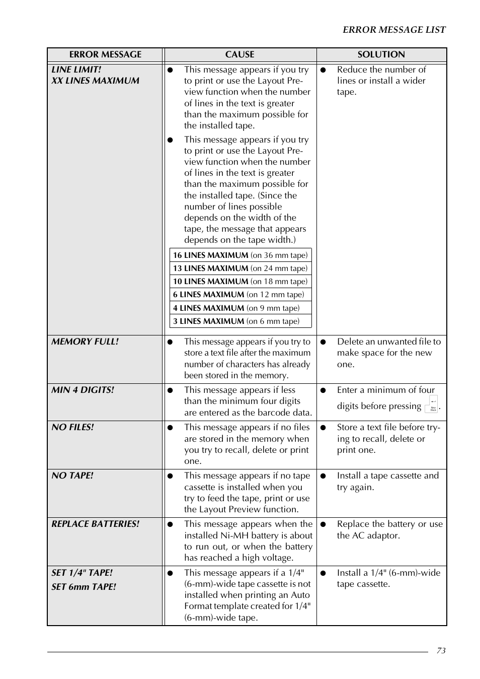 Brother PT-9600 User Manual | Page 87 / 235