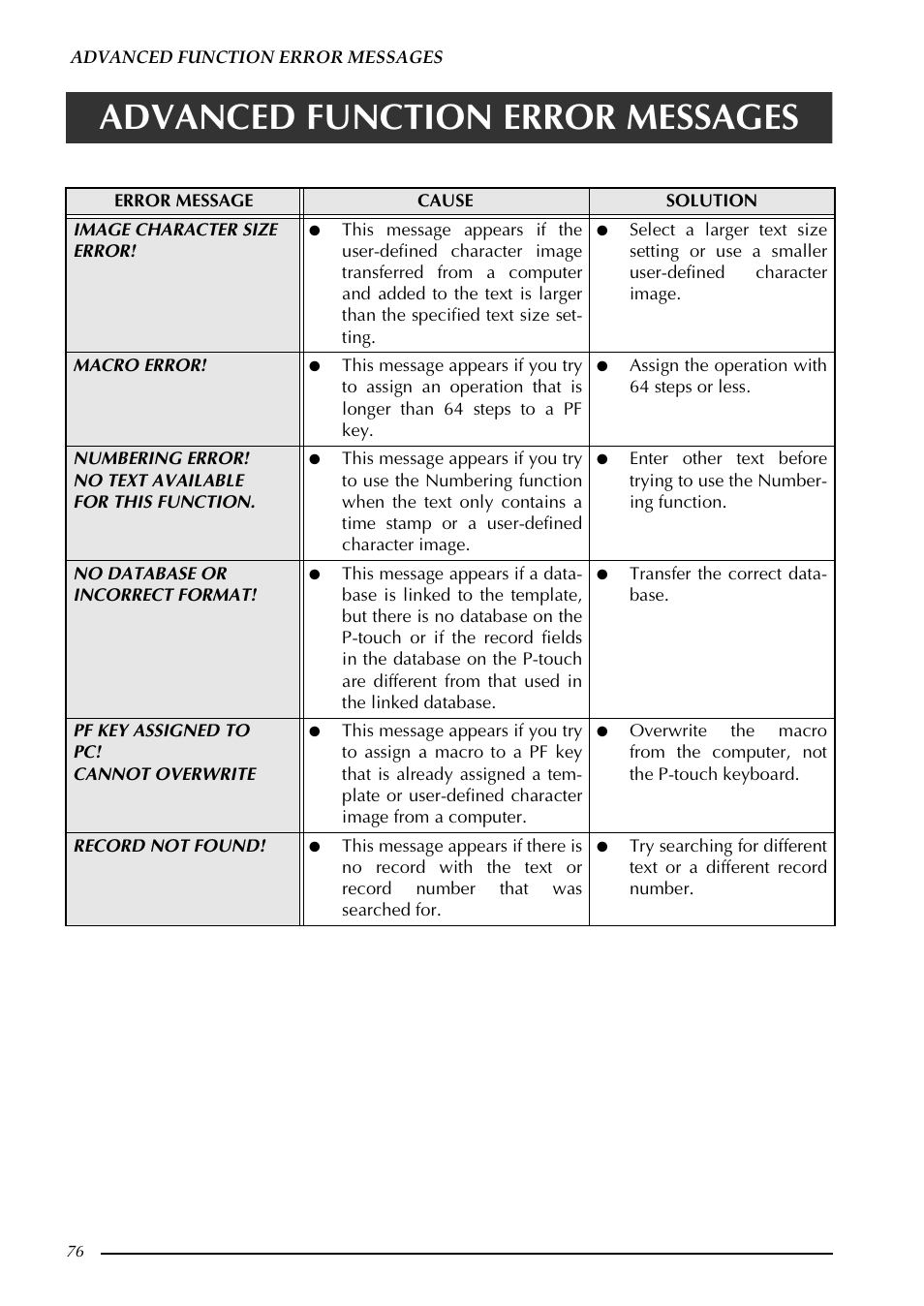 Advanced function error messages | Brother PT-9600 User Manual | Page 90 / 235