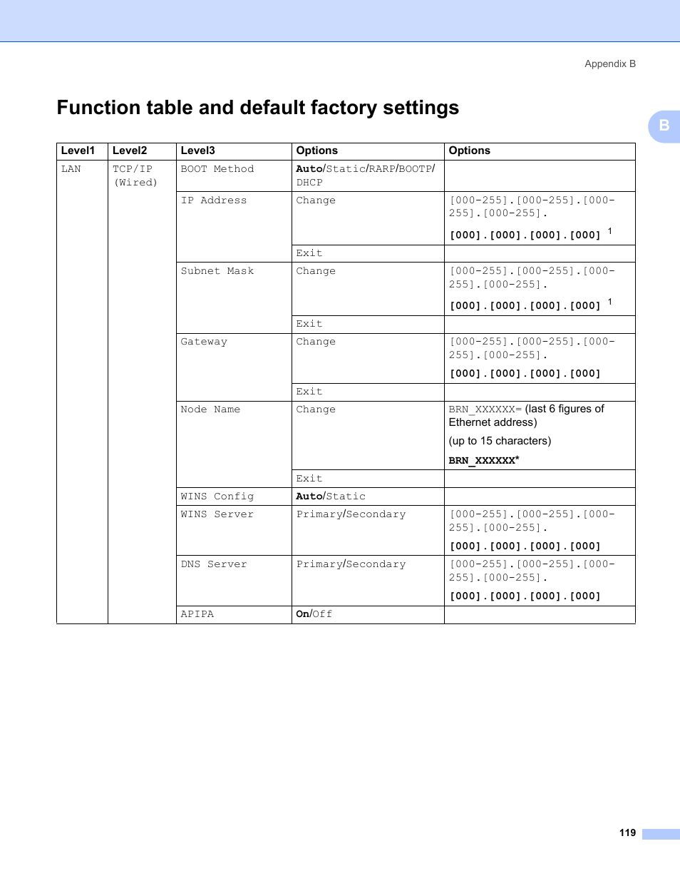 Function table and default factory settings | Brother MFC-665CW User Manual | Page 126 / 132