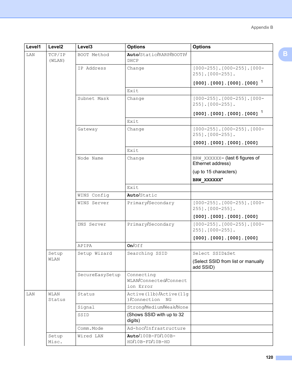 Brother MFC-665CW User Manual | Page 127 / 132