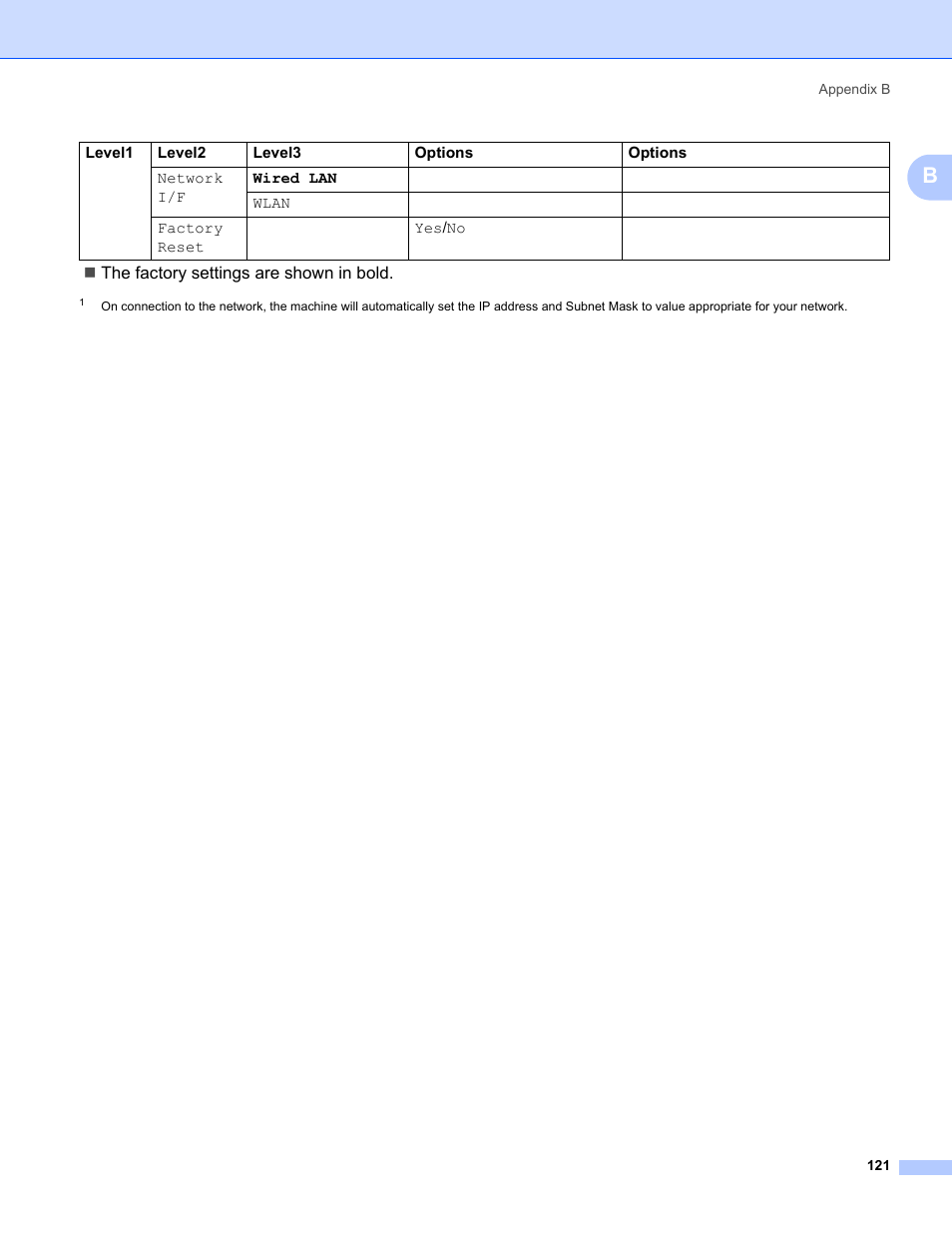 Brother MFC-665CW User Manual | Page 128 / 132