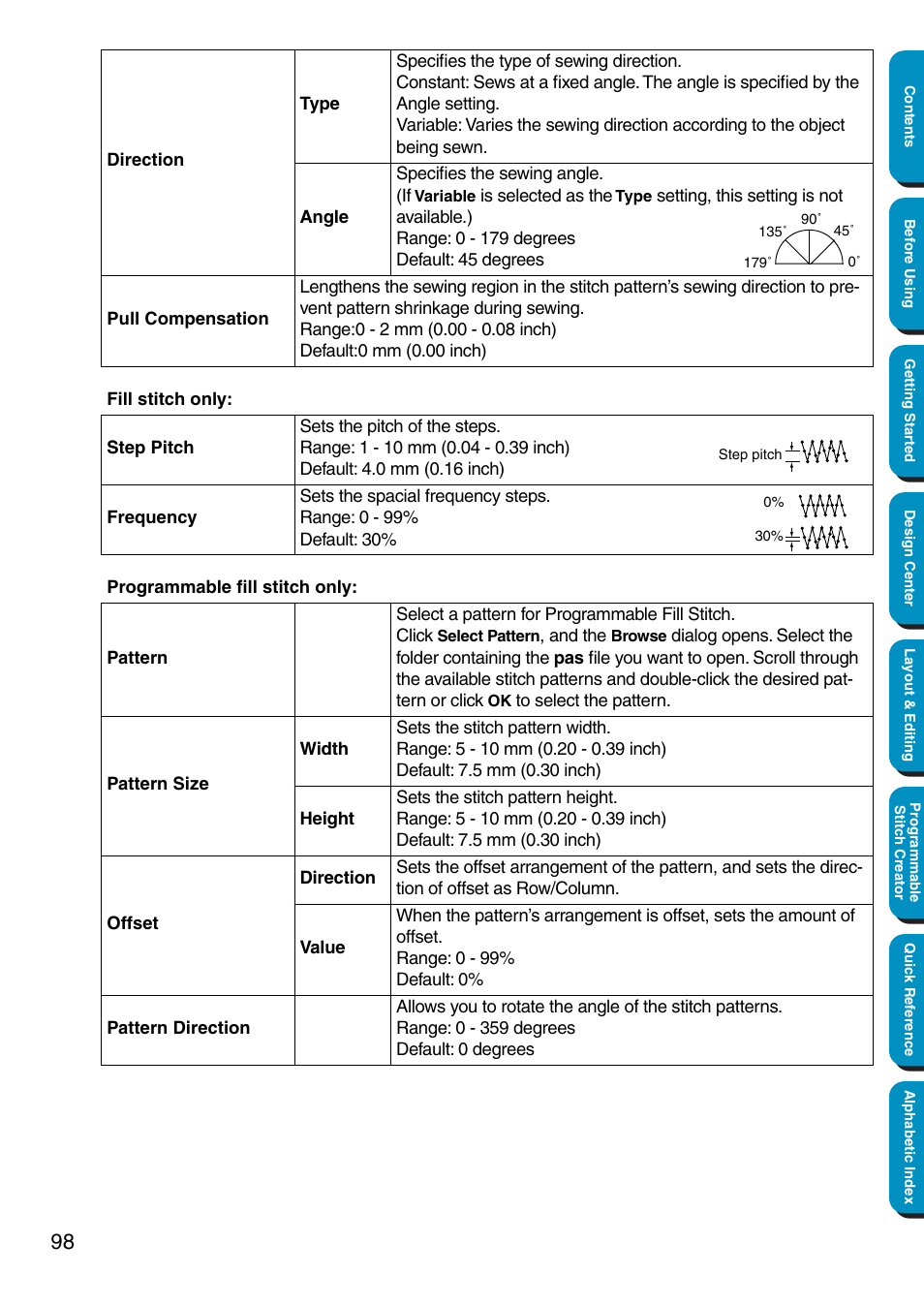 Brother PE-DESIGN Ver.5 User Manual | Page 106 / 274