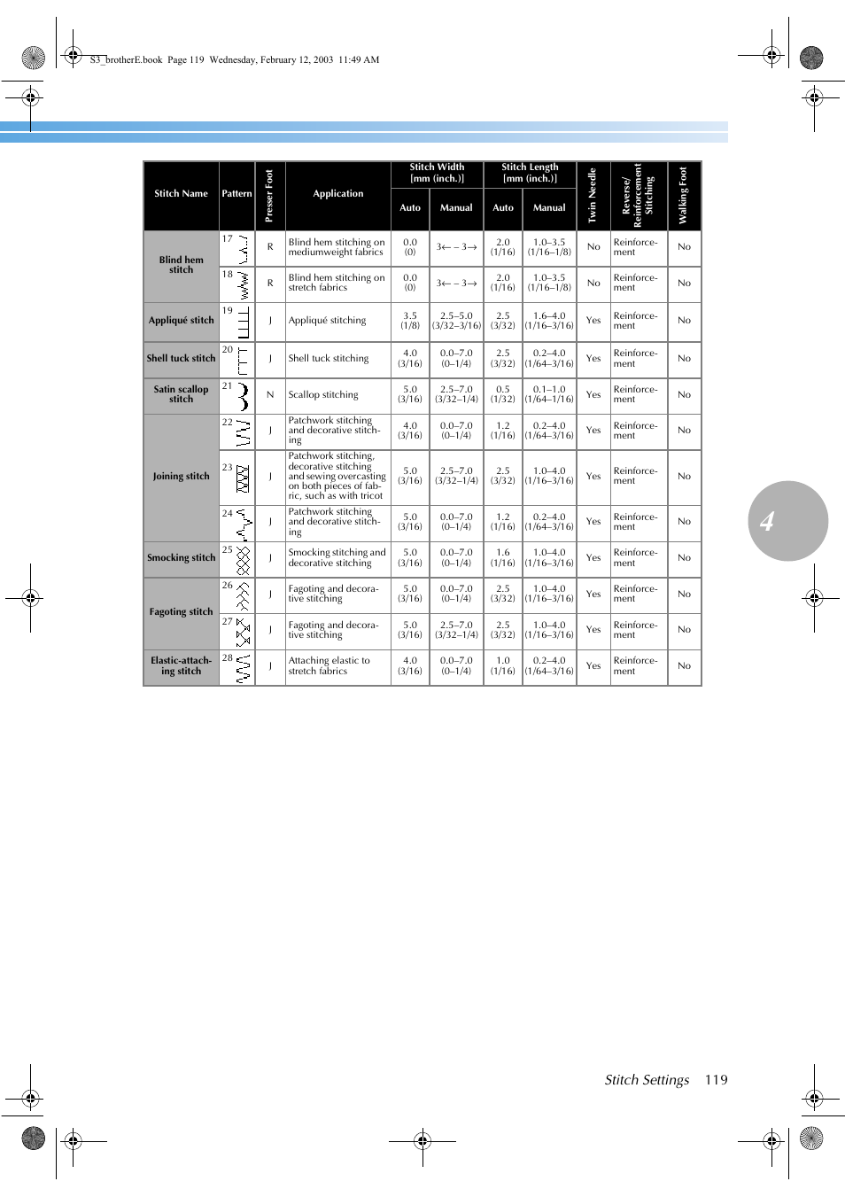 Stitch settings 119 | Brother CS-8150 User Manual | Page 125 / 140
