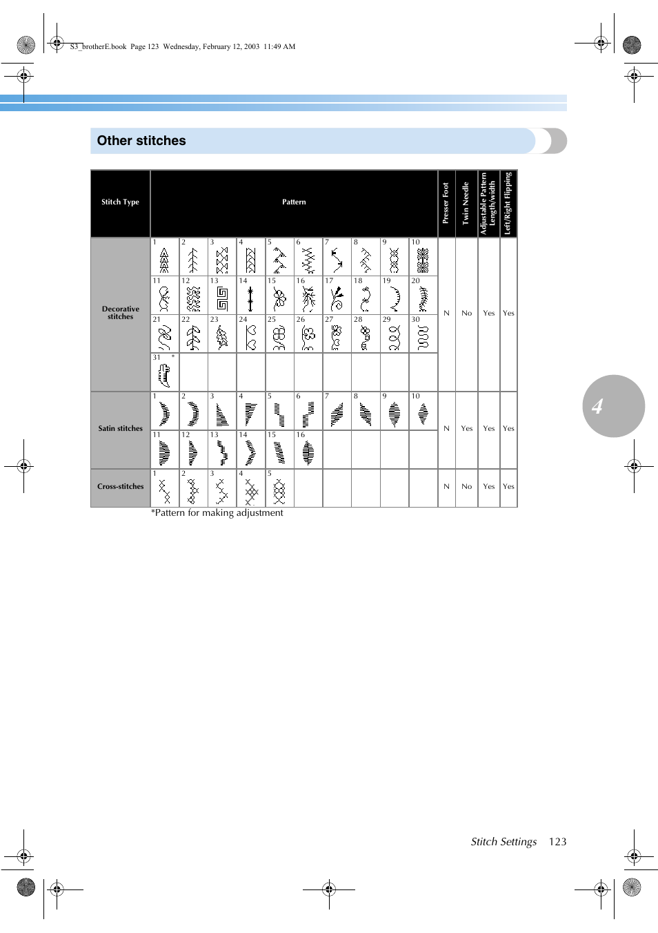 Other stitches, Stitch settings 123 | Brother CS-8150 User Manual | Page 129 / 140