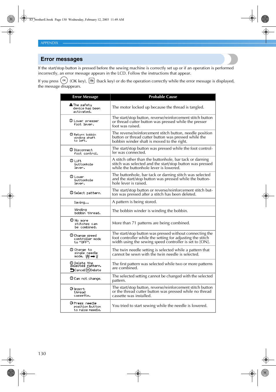 Error messages | Brother CS-8150 User Manual | Page 136 / 140