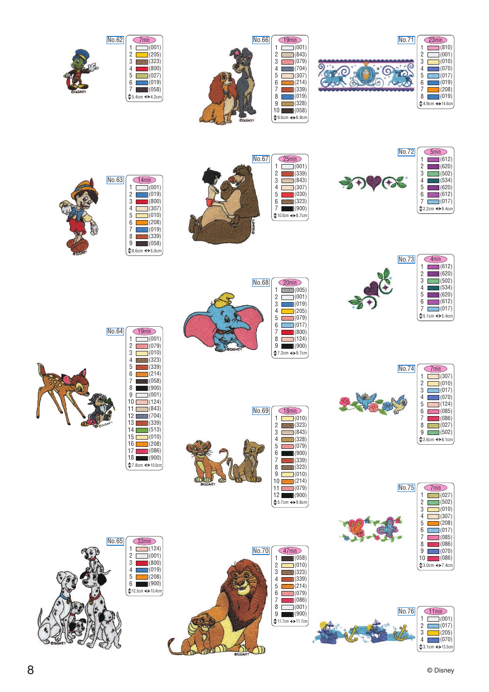 Brother Innov-is 1500D 1500 User Manual | Page 10 / 12