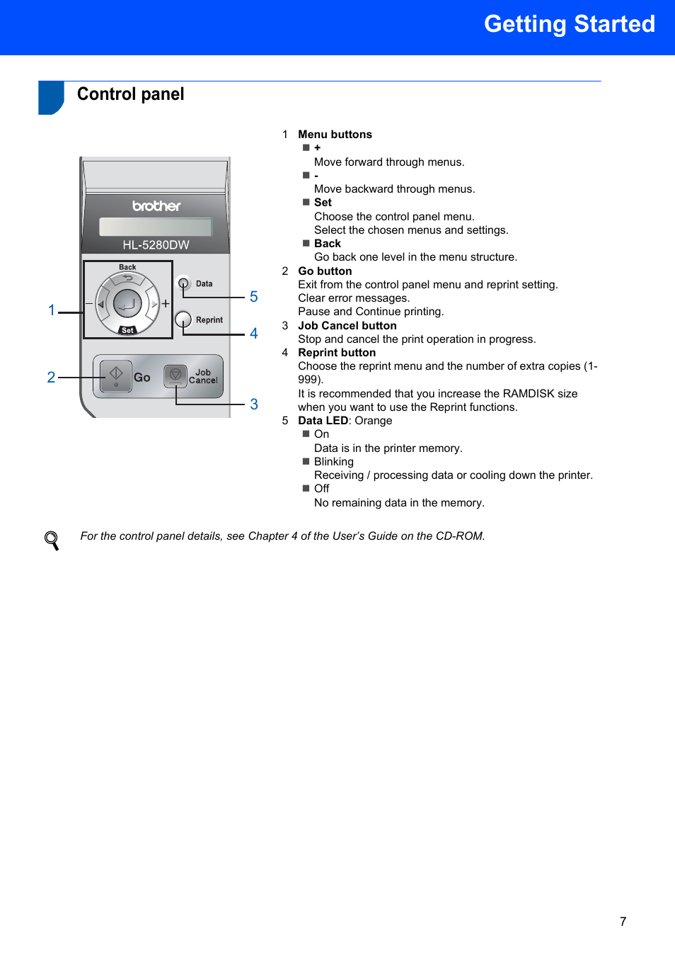 Control panel, Getting started | Brother HL-5280DW User Manual | Page 9 / 56