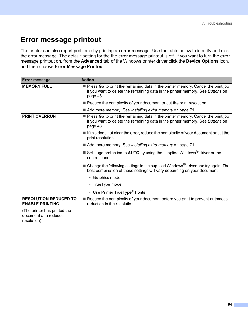 Error message printout | Brother HL-5280DW User Manual | Page 102 / 152
