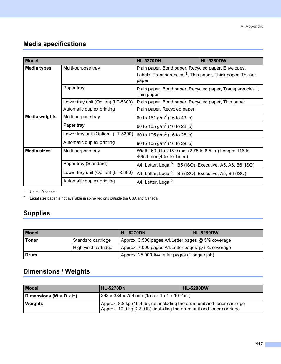 Media specifications, Supplies, Dimensions / weights | Media specifications supplies dimensions / weights, Supplies dimensions / weights | Brother HL-5280DW User Manual | Page 125 / 152