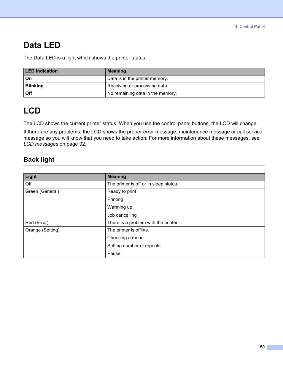 Data led, Back light, Data led lcd | Brother HL-5280DW User Manual | Page 58 / 152