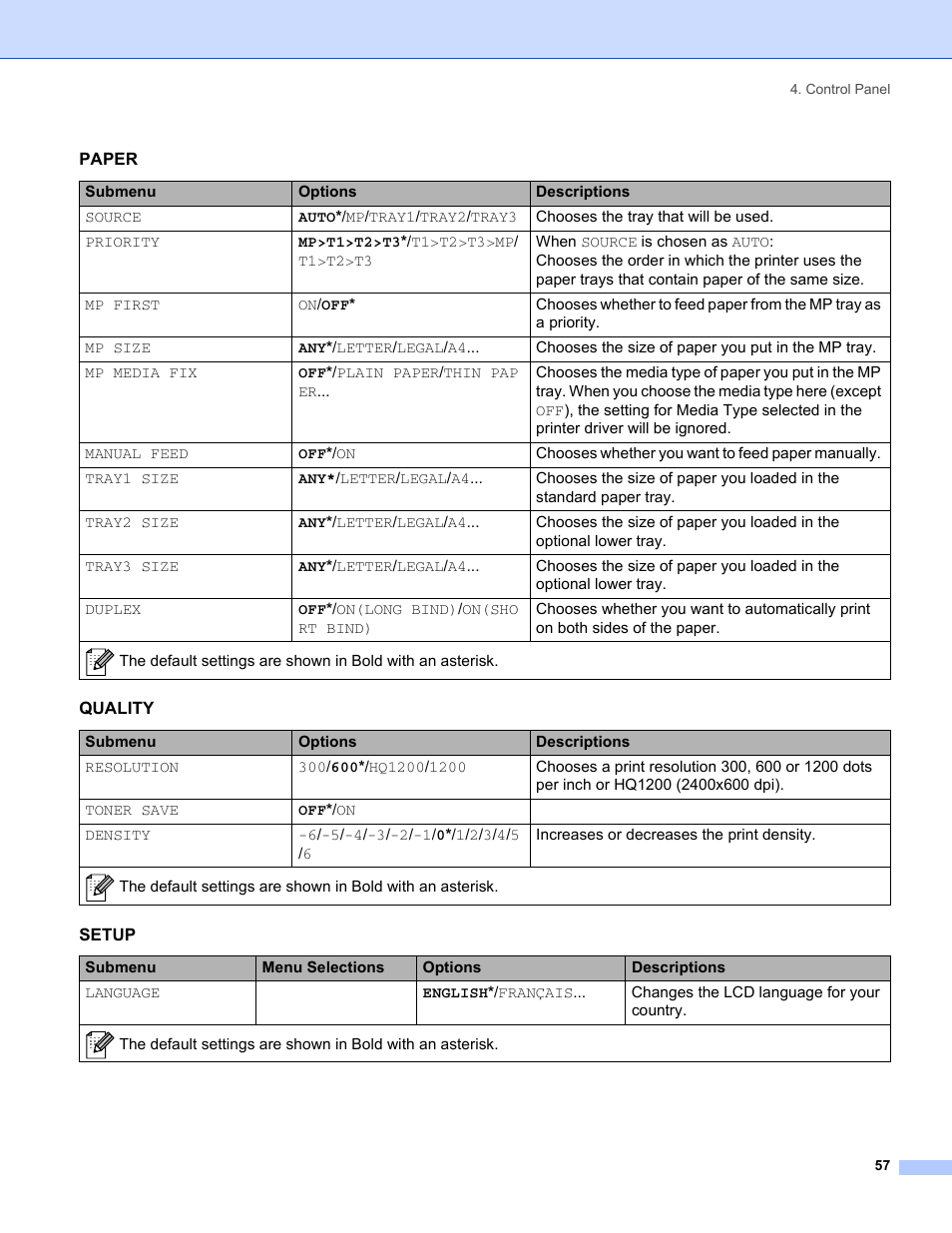 Brother HL-5280DW User Manual | Page 65 / 152