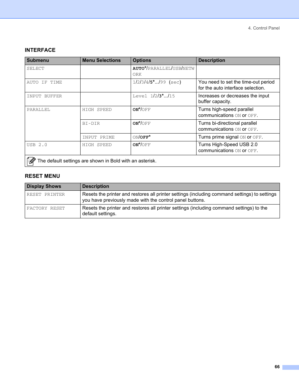 Brother HL-5280DW User Manual | Page 74 / 152