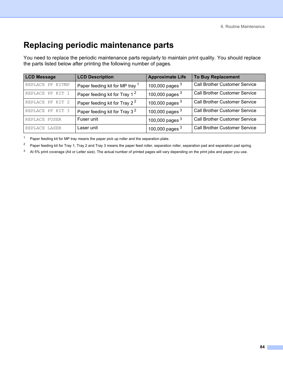 Replacing periodic maintenance parts | Brother HL-5280DW User Manual | Page 92 / 152