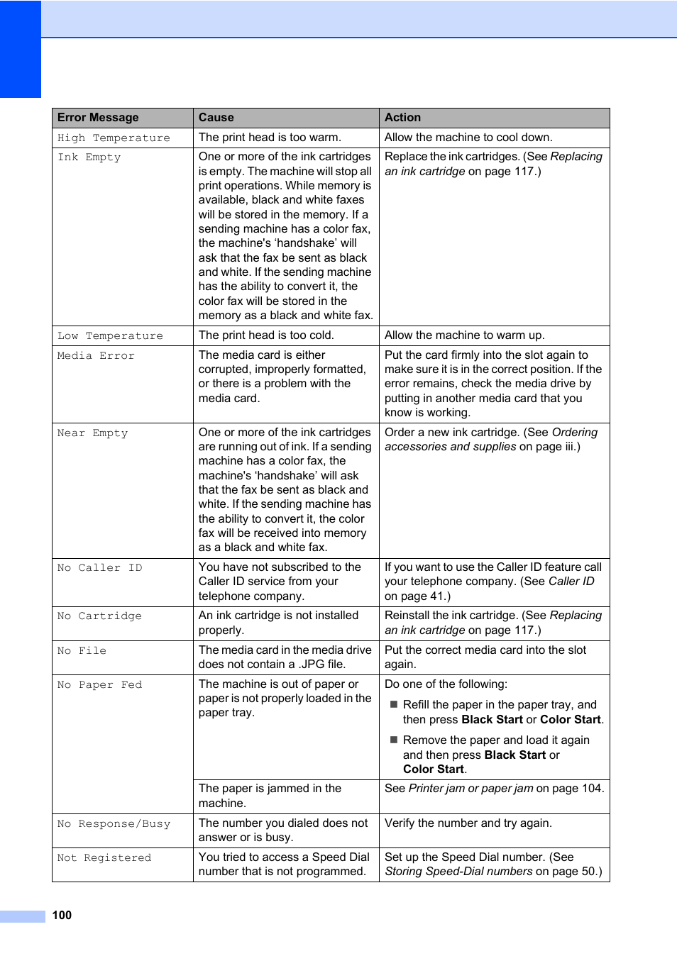 Brother MFC-820CW User Manual | Page 116 / 171