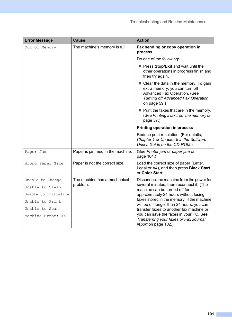 Brother MFC-820CW User Manual | Page 117 / 171