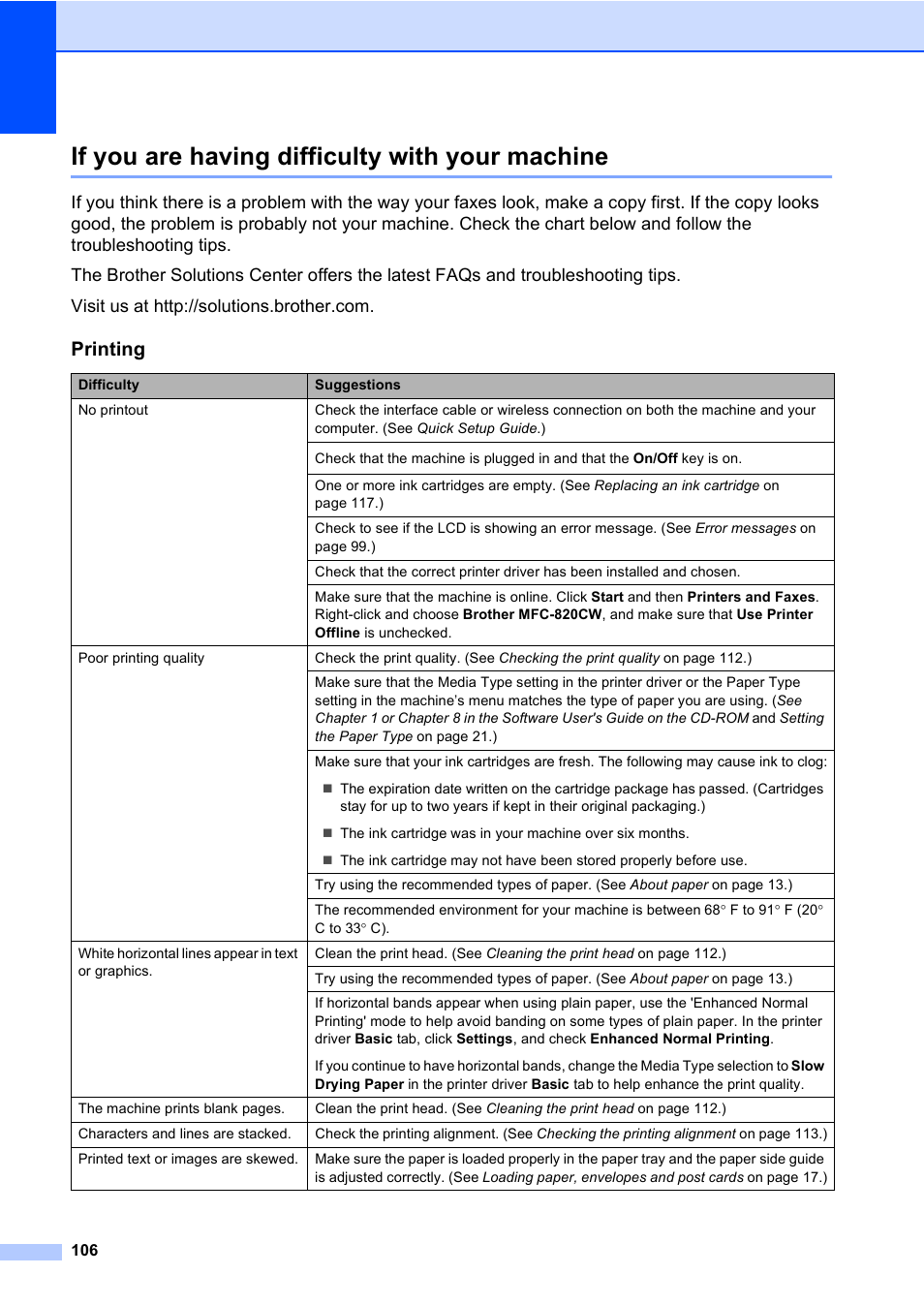 If you are having difficulty with your machine, Printing | Brother MFC-820CW User Manual | Page 122 / 171