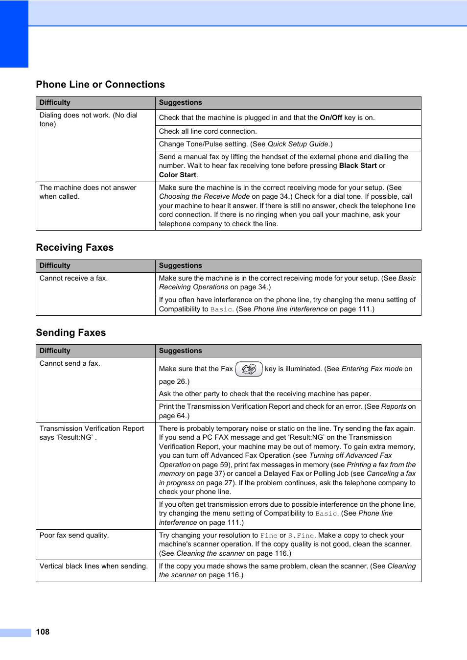 Phone line or connections, Receiving faxes, Sending faxes | Brother MFC-820CW User Manual | Page 124 / 171