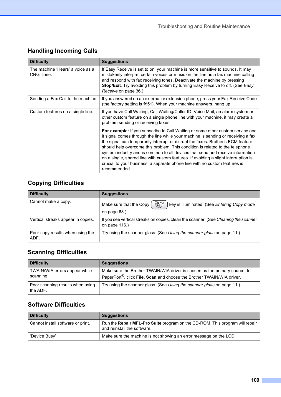 Handling incoming calls, Copying difficulties, Scanning difficulties | Software difficulties | Brother MFC-820CW User Manual | Page 125 / 171