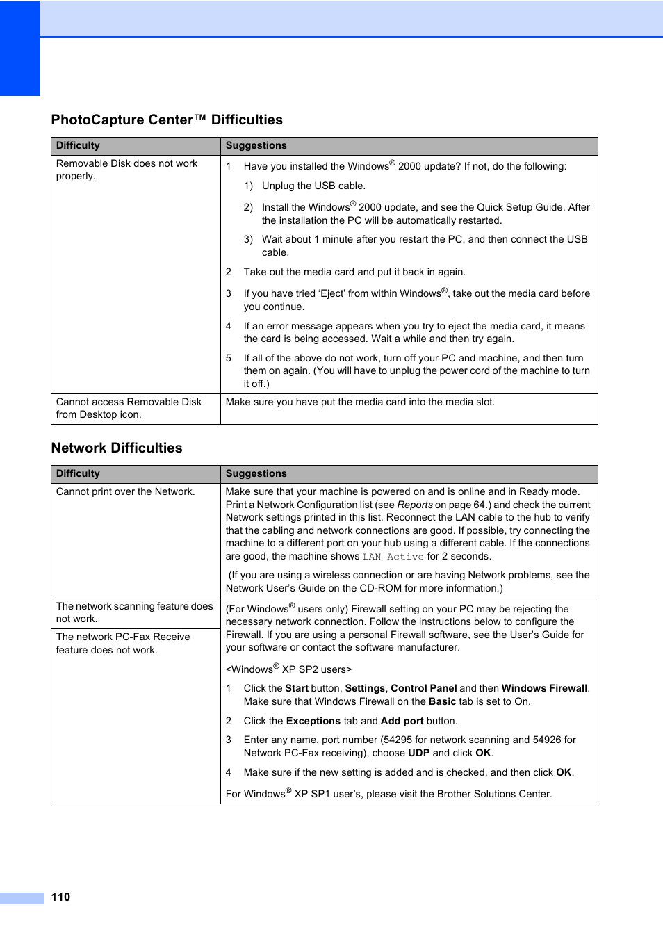 Photocapture center™ difficulties, Network difficulties | Brother MFC-820CW User Manual | Page 126 / 171