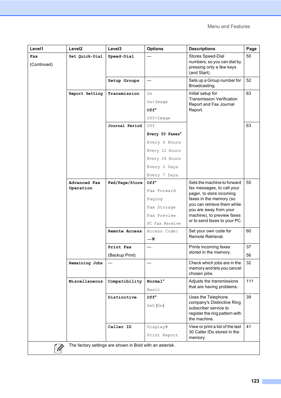Brother MFC-820CW User Manual | Page 139 / 171