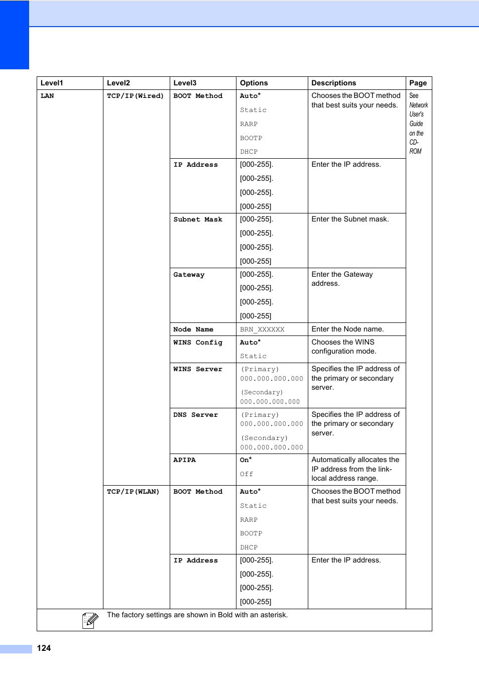 Brother MFC-820CW User Manual | Page 140 / 171