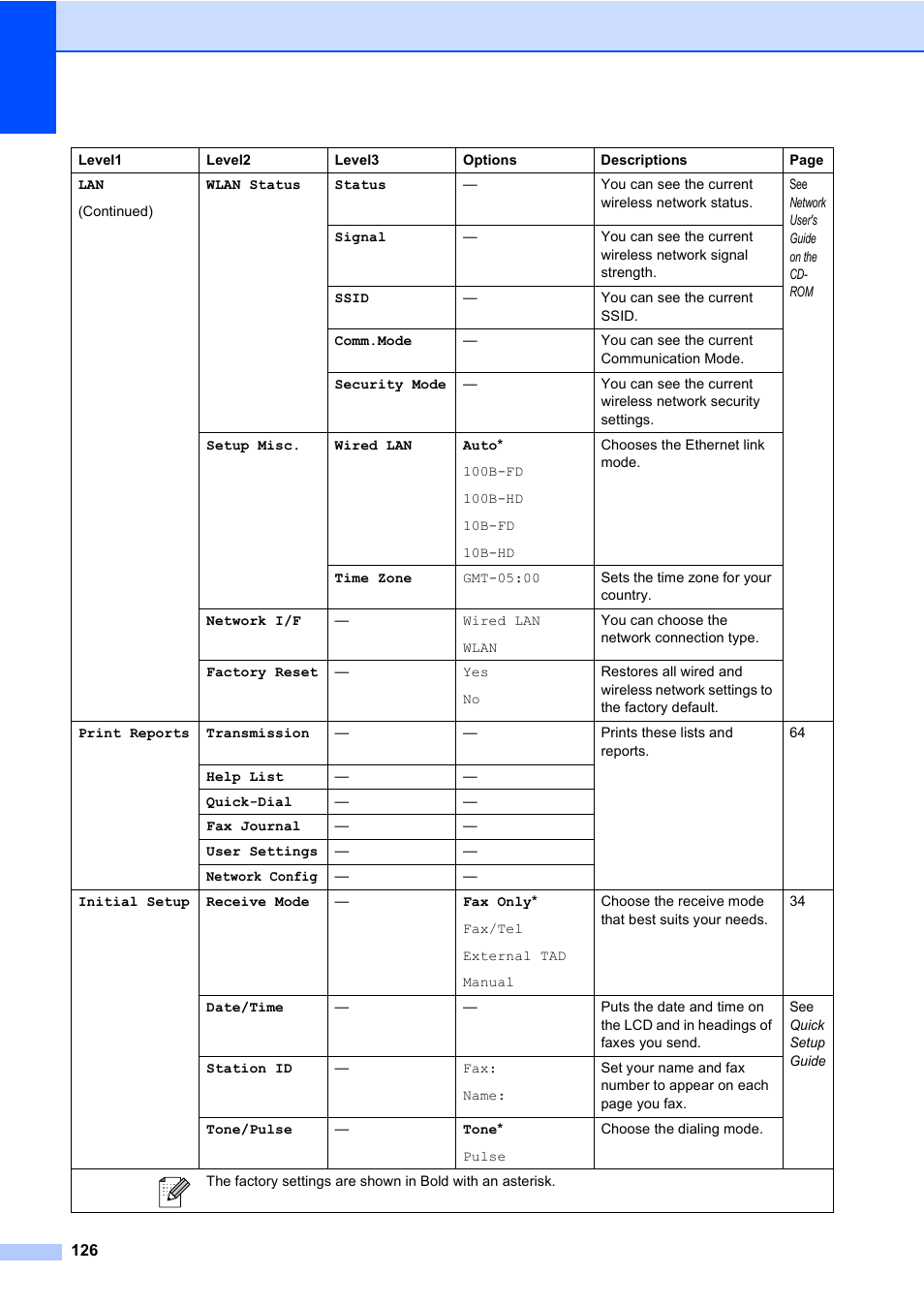 Brother MFC-820CW User Manual | Page 142 / 171