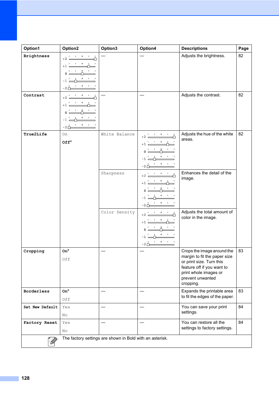 Brother MFC-820CW User Manual | Page 144 / 171