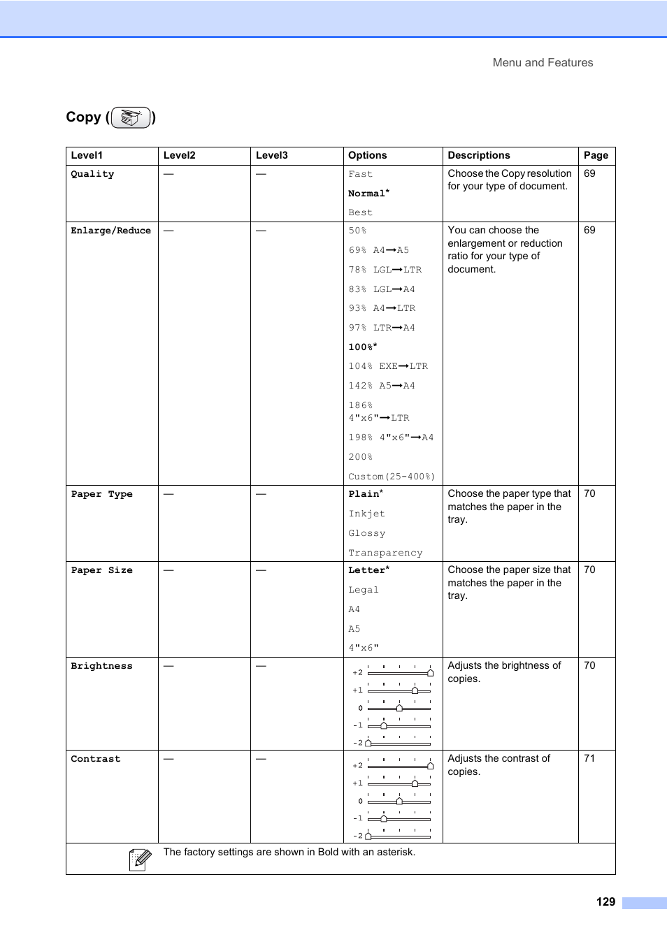 Copy, Copy ( ) | Brother MFC-820CW User Manual | Page 145 / 171