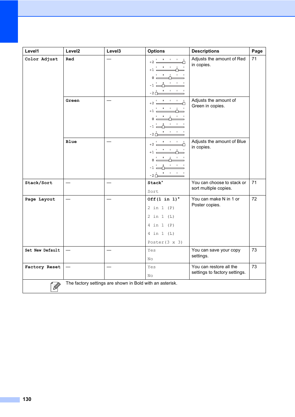 Brother MFC-820CW User Manual | Page 146 / 171