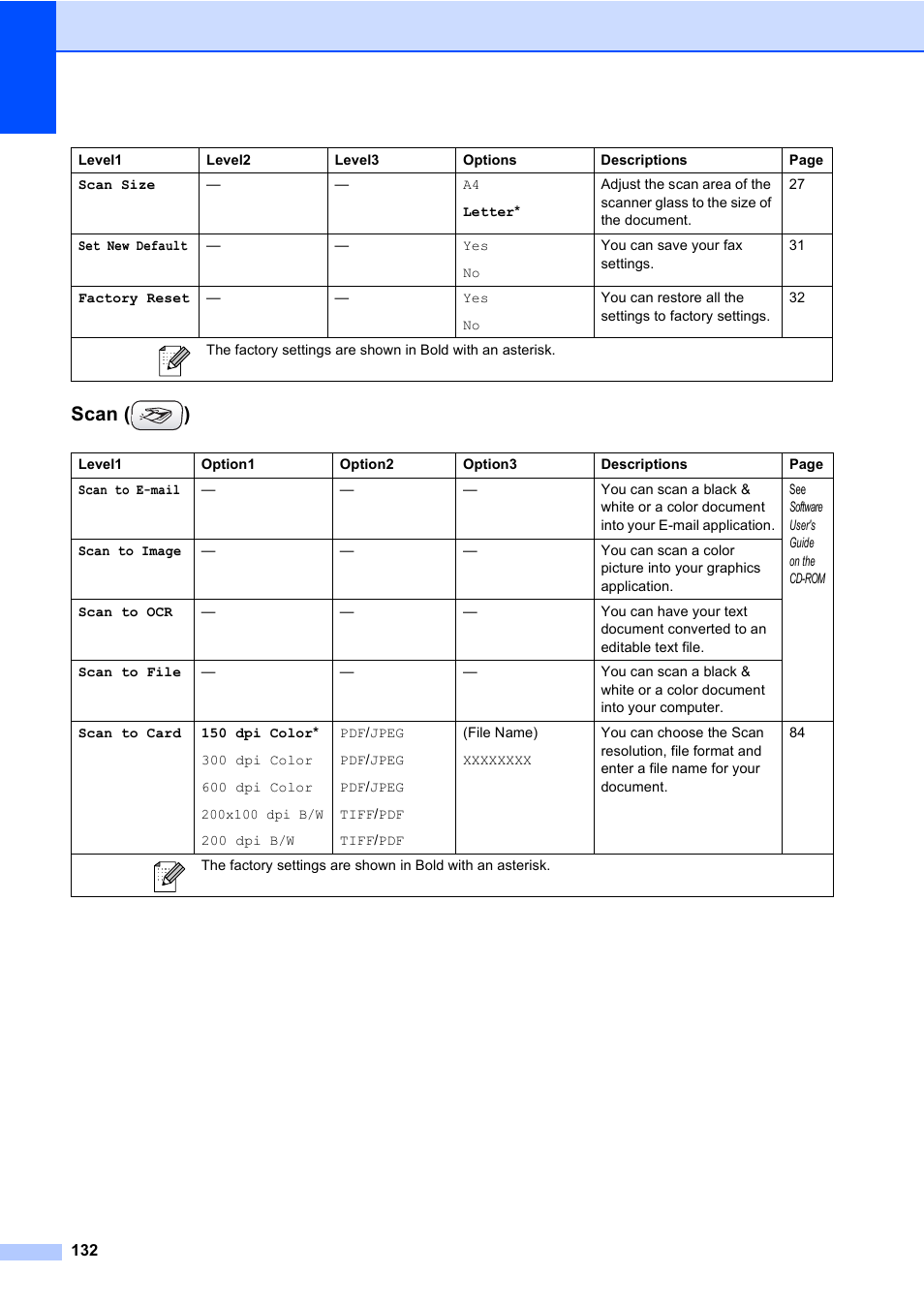 Scan, Scan ( ) | Brother MFC-820CW User Manual | Page 148 / 171