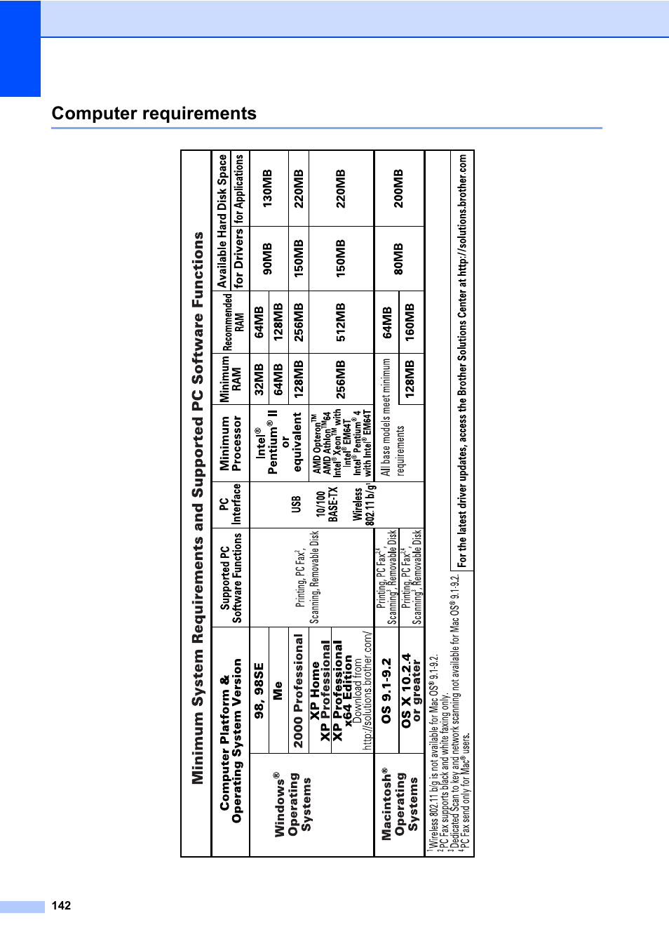Computer requirements | Brother MFC-820CW User Manual | Page 158 / 171