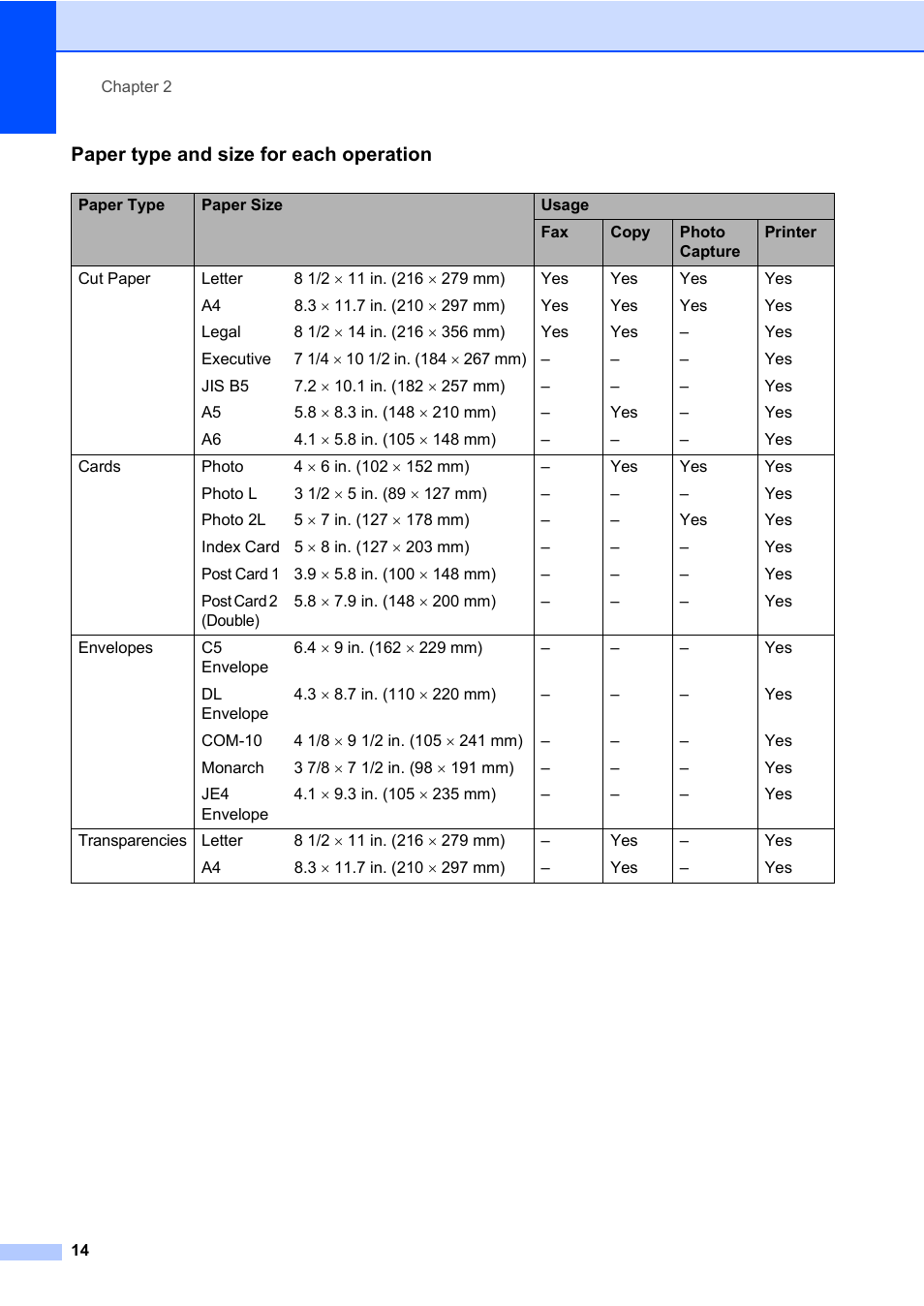 Paper type and size for each operation | Brother MFC-820CW User Manual | Page 30 / 171