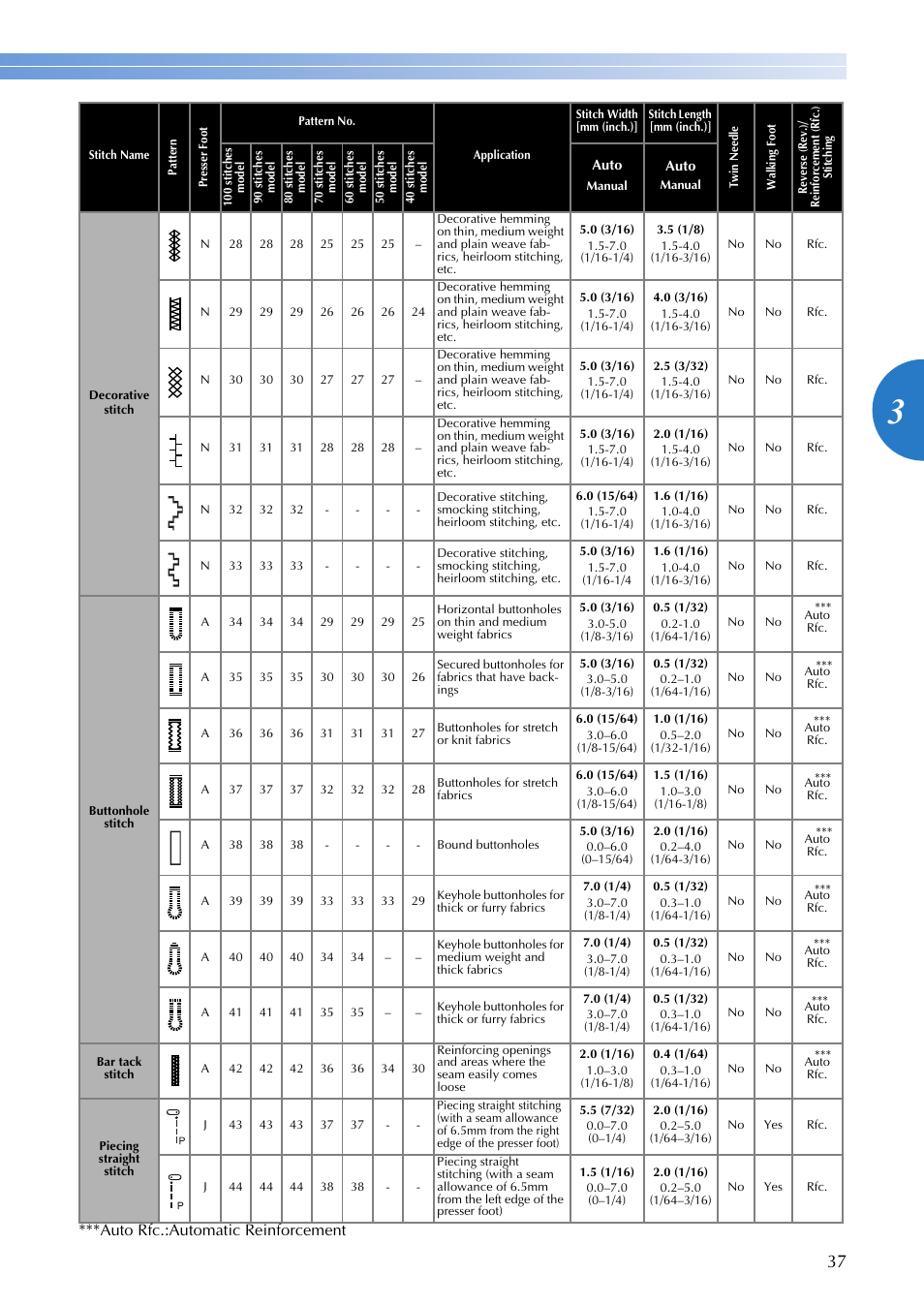 Auto rfc.:automatic reinforcement | Brother XR-9000 User Manual | Page 39 / 80
