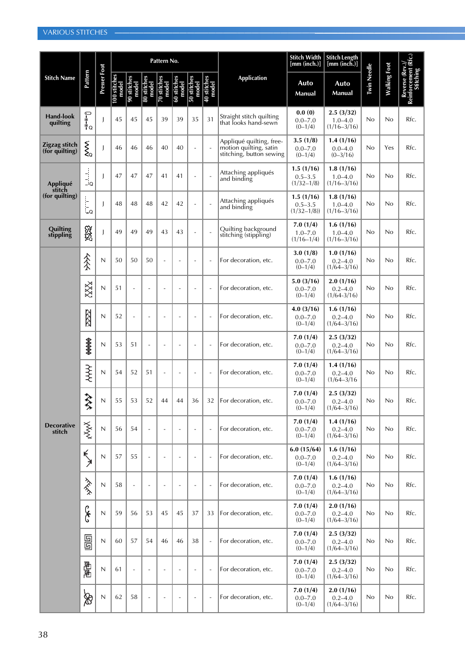 Brother XR-9000 User Manual | Page 40 / 80