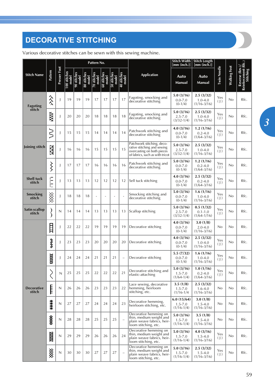 Decorative stitching | Brother XR-9000 User Manual | Page 61 / 80