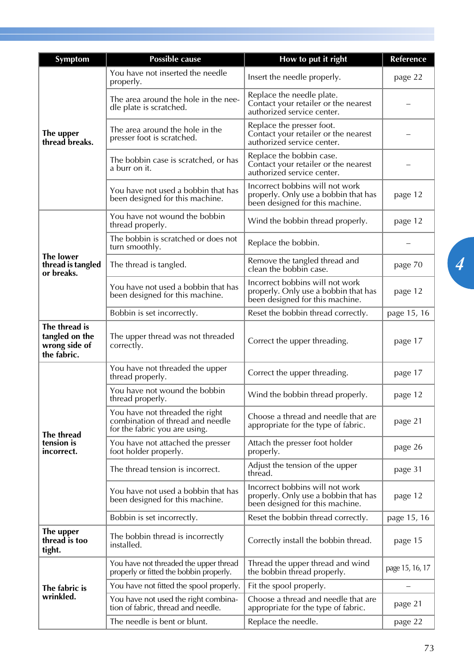 Brother XR-9000 User Manual | Page 75 / 80