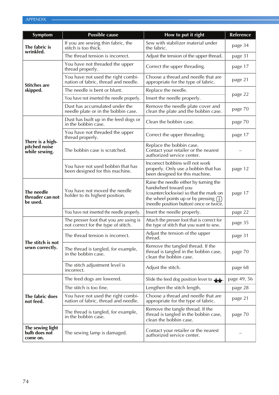 Brother XR-9000 User Manual | Page 76 / 80