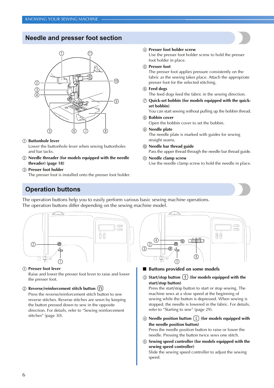 Operation buttons | Brother XR-9000 User Manual | Page 8 / 80