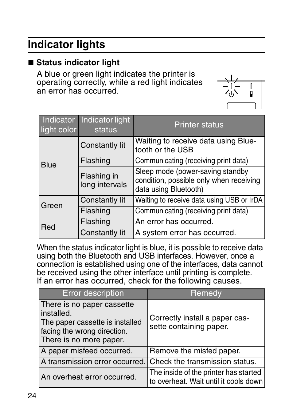 Indicator lights | Brother MW-260 User Manual | Page 41 / 45
