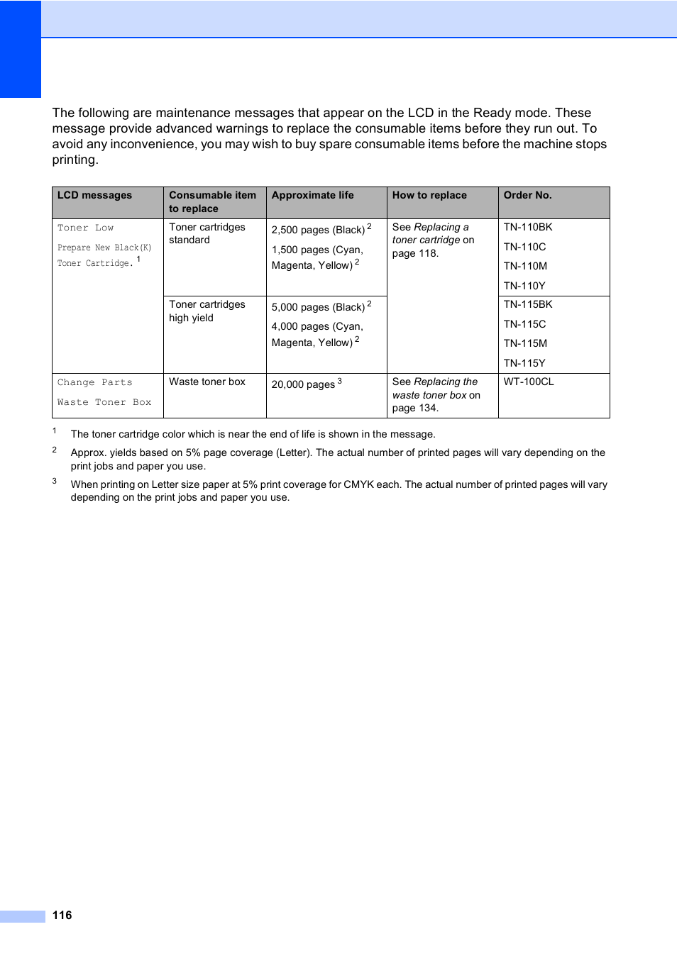 Brother DCP-9045CDN User Manual | Page 130 / 192