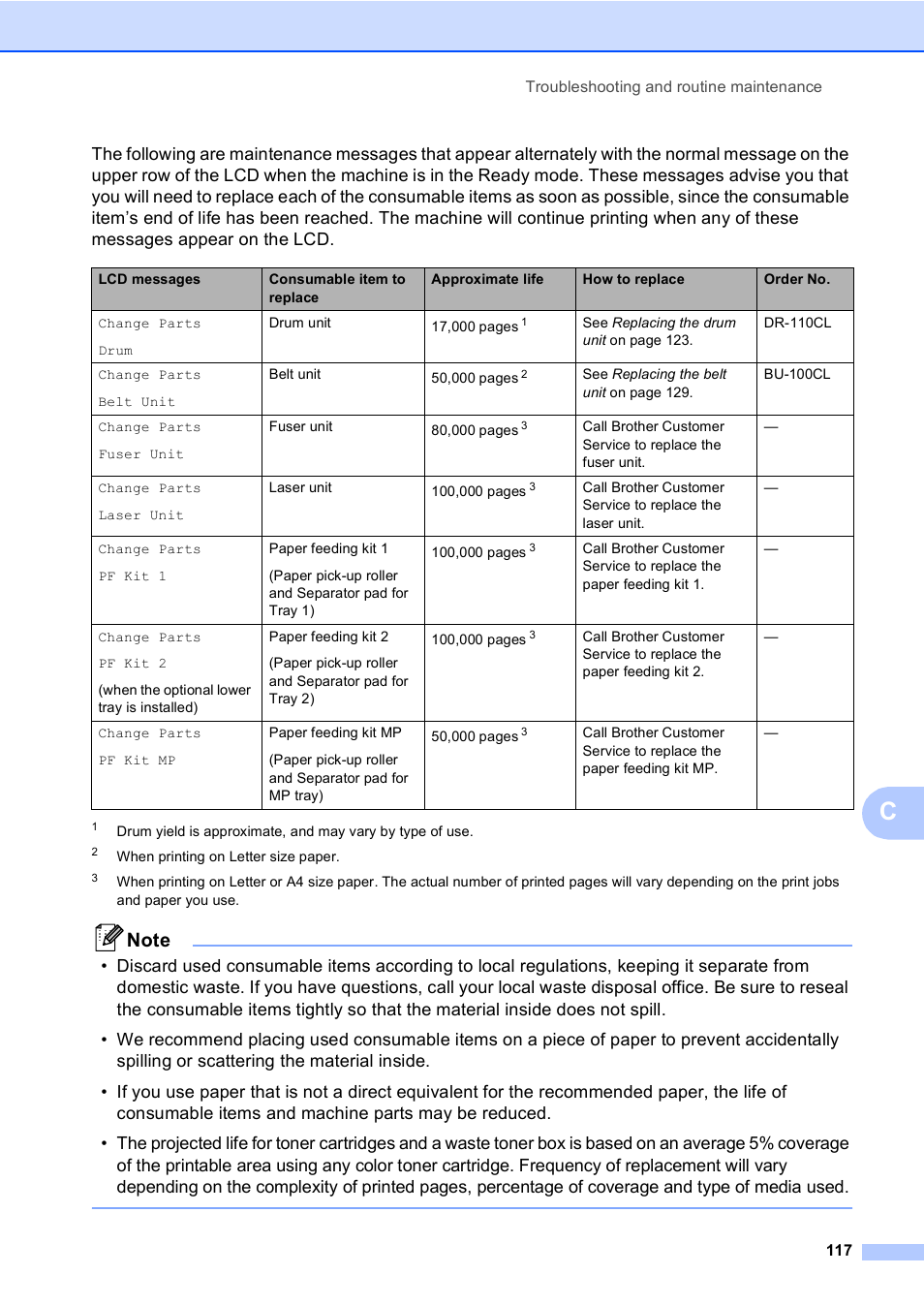 Brother DCP-9045CDN User Manual | Page 131 / 192