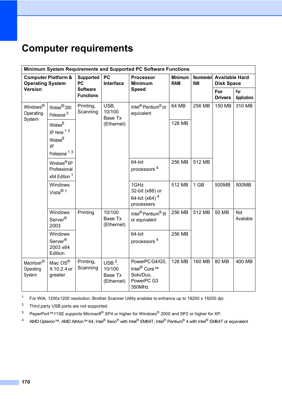 Computer requirements | Brother DCP-9045CDN User Manual | Page 184 / 192