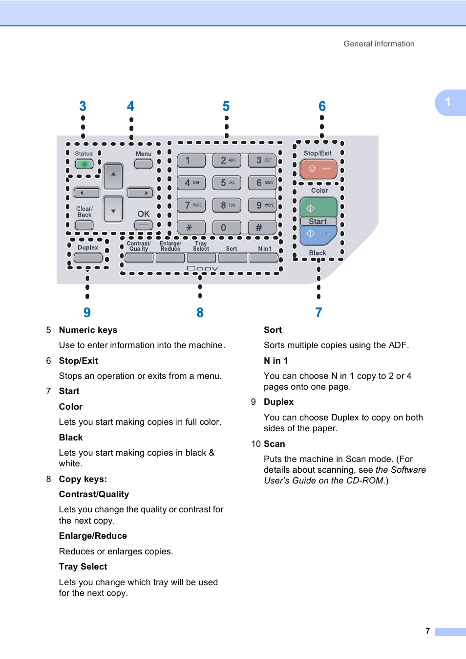 Brother DCP-9045CDN User Manual | Page 21 / 192