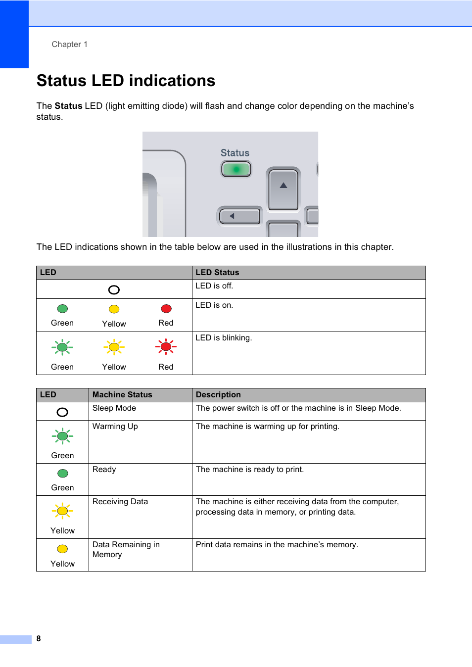 Status led indications | Brother DCP-9045CDN User Manual | Page 22 / 192