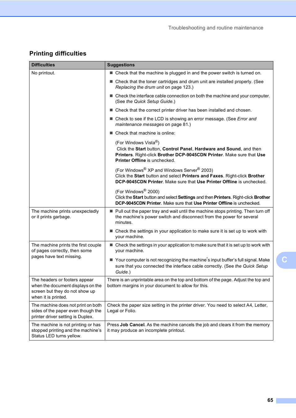 Printing difficulties | Brother DCP-9045CDN User Manual | Page 79 / 192