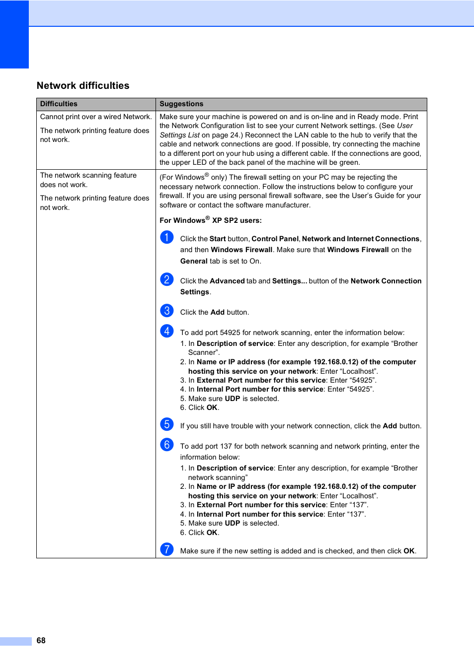 Brother DCP-9045CDN User Manual | Page 82 / 192