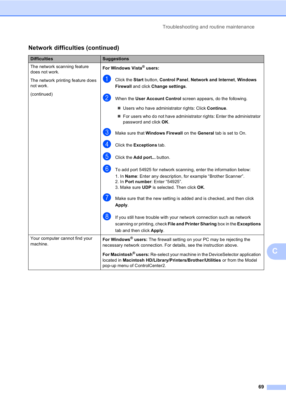 Brother DCP-9045CDN User Manual | Page 83 / 192
