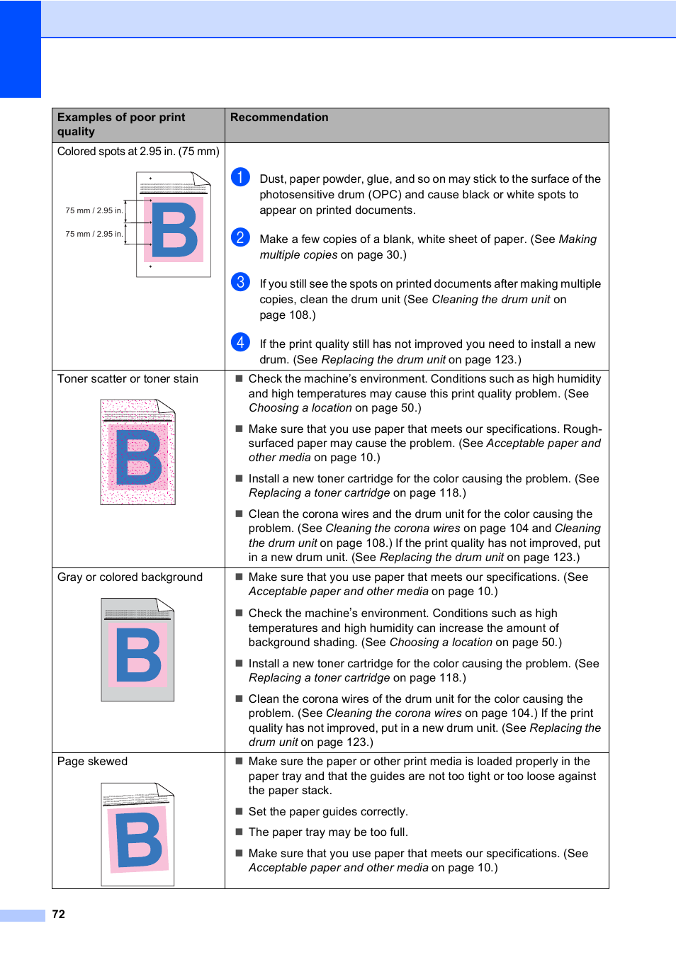 Brother DCP-9045CDN User Manual | Page 86 / 192